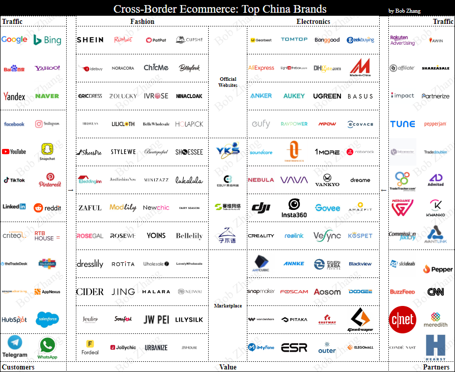 Top China brands by BobzNotes